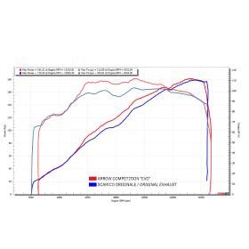 Marmitta completa ARROW racing Competition EVO per BMW M 1000 RR