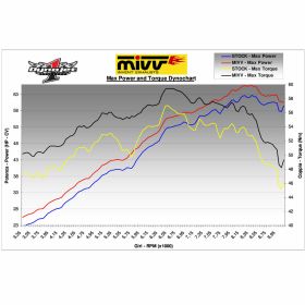 MIVV Oval Slip-on Double Muffler in Stainless Steel for DUCATI Monster 695