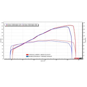 Marmitta completa ARROW racing Competition SBK Evo titanio per Kawasaki ZX-10R/ZX-10RR