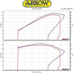 Marmitta slip-on ARROW pro-race nichrom scuro per Honda Cb 500 f