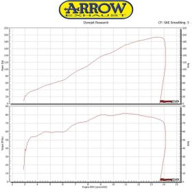 Échappement en titane ARROW pro-race avec connecteur pour Kawasaki Zx-10rr