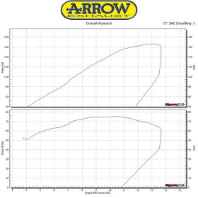 Marmitta slip-on ARROW pro-race full titanium versione alta per Honda Cbr 1000 rr