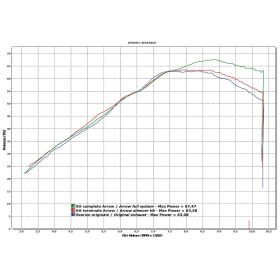 Marmitta slip-on ARROW maxi race-tech omologata alluminio per Kawasaki Versys 650