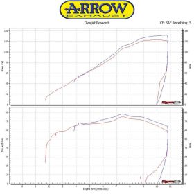 Marmitta slip-on ARROW pro-race nichrom scuro per Kawasaki Z 1000