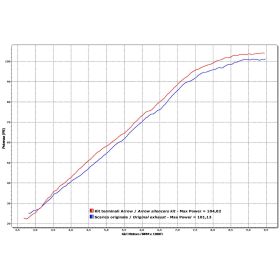 ARROW Rennsport Slip-On Auspuff aus Aluminium mit Carb-Kappe für KTM 990 Adventure