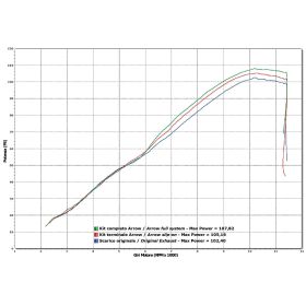 Marmitta slip-on ARROW race-tech alluminio scuro con fondello per Suzuki Gsr 750