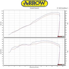 Échappement ARROW pro-race dark nichrome slip-on pour Suzuki Gsx-s 750