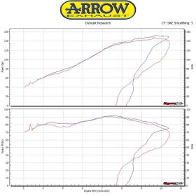 Silencieux ARROW slip-on maxi race-tech en aluminium avec embout KTM 1290 Super Adventure