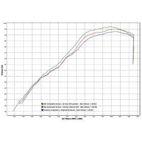 Échappement ARROW slip-on maxi race-tech en aluminium avec embout pour Suzuki V-strom 1000