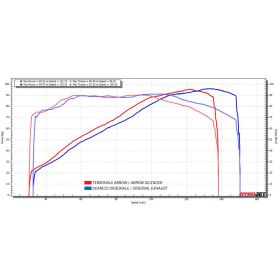 Marmitta slip-on ARROW maxi race-tech alluminio scuro e fondello per Suzuki V-strom 1050