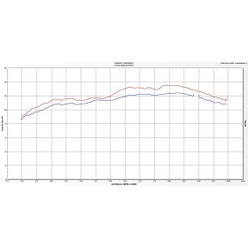 Silencieux ARROW race-tech en aluminium avec embout en carbone pour KTM 1290 Superduke