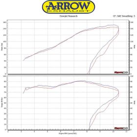 Marmitta slip-on ARROW race-tech alluminio scuro con fondello per KTM 1290 superduke