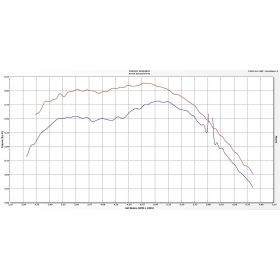 Silencieux ARROW pro-race dark en nichrome pour Yamaha Mt-03