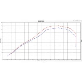 Silencieux ARROW pro-racing slip-on avec embout en acier inoxydable pour Yamaha XJR 1300