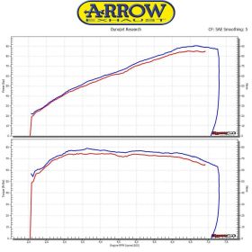 Marmitta slip-on ARROW pro-racing nichrom con fondello per Triumph Thruxton 1200 / 1200 r