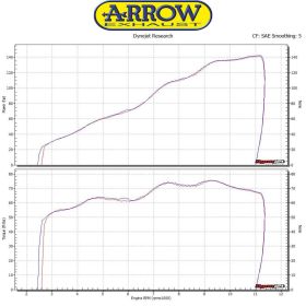 Marmitta slip-on ARROW indy race alluminio scuro con fondello carby per Yamaha Mt-10
