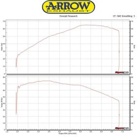 Silencieux ARROW pro-racing dark nichrom slip-on pour Triumph Bonneville T120