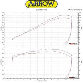 Silencieux ARROW x-kone dark slip-on pour Kawasaki Z 900