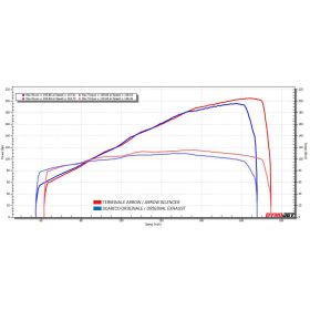 ARROW Pro-Race Nichrom Slip-On-Auspuff mit Anschluss für Kawasaki ZX-10R ZX-10RR