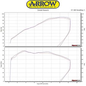 ARROW Slip-On-Auspuffgeräusch Titan dunkel mit Carbon-Endkappe für Suzuki V-Strom 1000