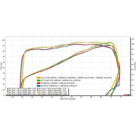 ARROW Slip-On-Auspuff Maxi Race-Tech und Endkappe für Honda Africa Twin CRF 1100 L