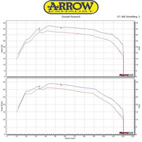 Marmitta completa ARROW con terminale indy race in titanio per Yamaha Tmax 530