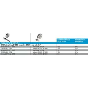 ATHENA Z14/41 Rapport secondaire