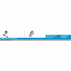 Rapporto primario ATHENA Z15/50