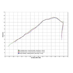 ARROW Racing Slip-On Exhaust Maxi Race-Tech Titanium Carbon Cap for BMW R 1200 GS
