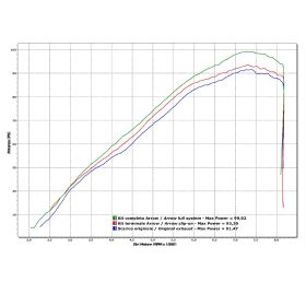 ARROW Slip-On Auspuff genehmigt Maxi Race-Tech Aluminium Carbon Kappe für Yamaha XT 1200Z