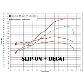 GPR Interchangeable Racing Decatalytic Collector for Ducati Multistrada 1260