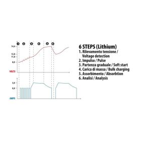 Caricabatteria intelligente Lampa Amperomatic Multi-Charger 12V 4,2A