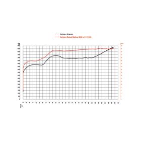 Malossi MULTIVAR 2000 Variomatik